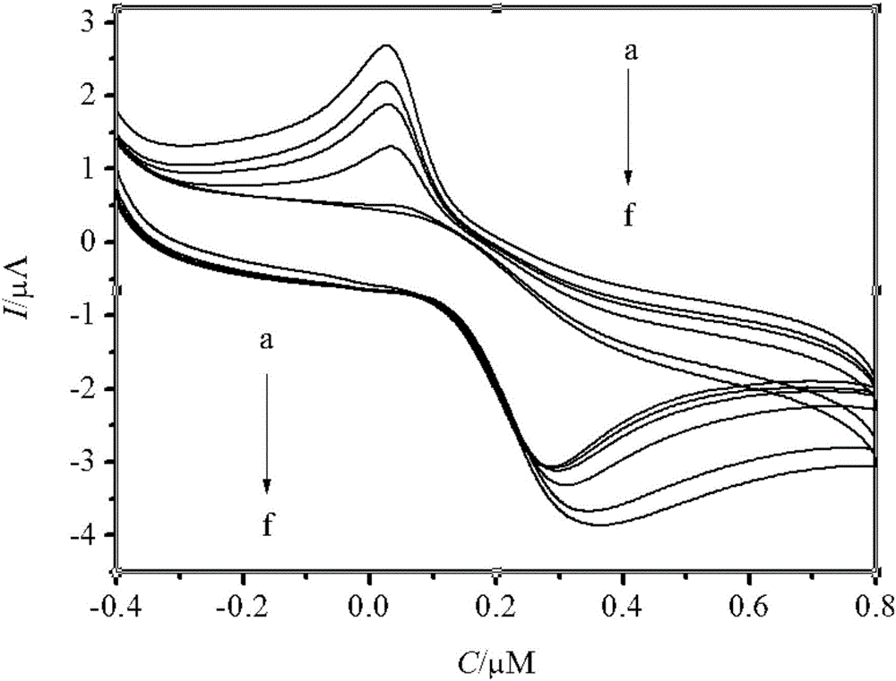 Method for detecting glutathione concentration of solution