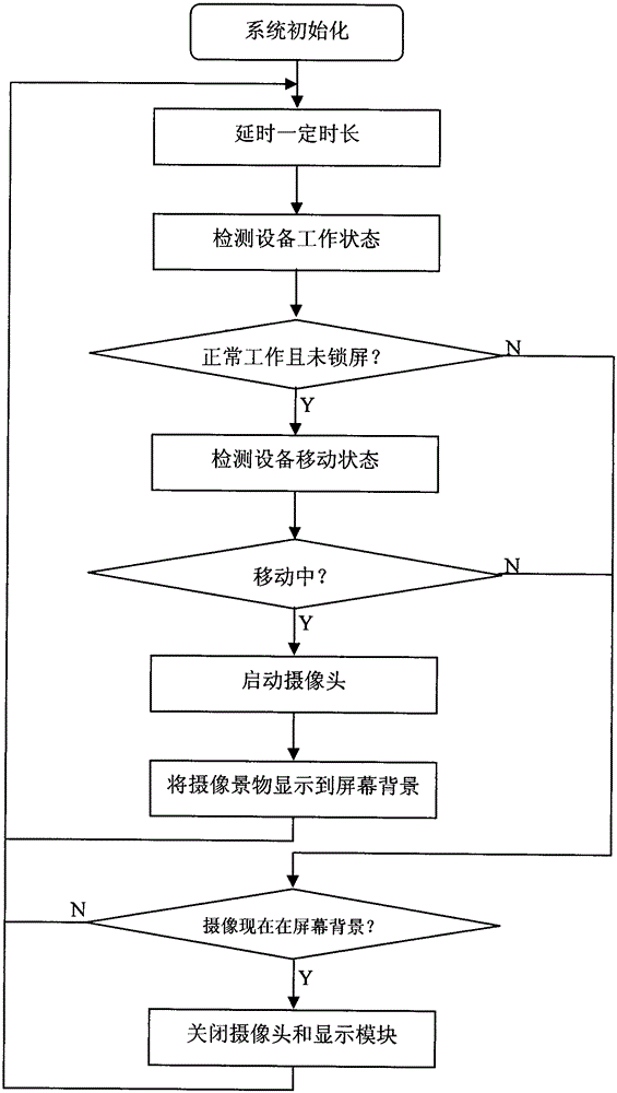 Method and device for automatically starting camera under moving state