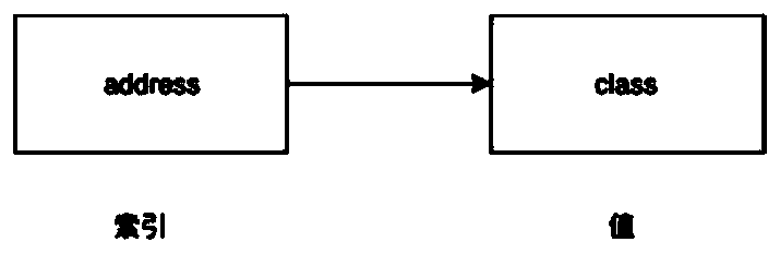 Memory management method for intelligent contract based on JAVA