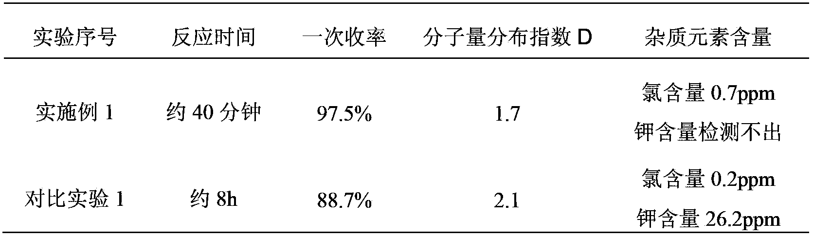 Preparation method of medium/high-viscosity alpha,omega-dihydroxypolydimethylsiloxane