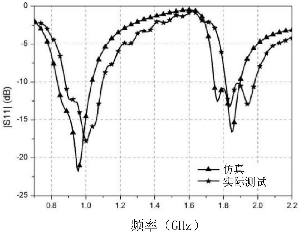 A self-phase-shifted dual-frequency dual-circularly polarized cross-dipole antenna