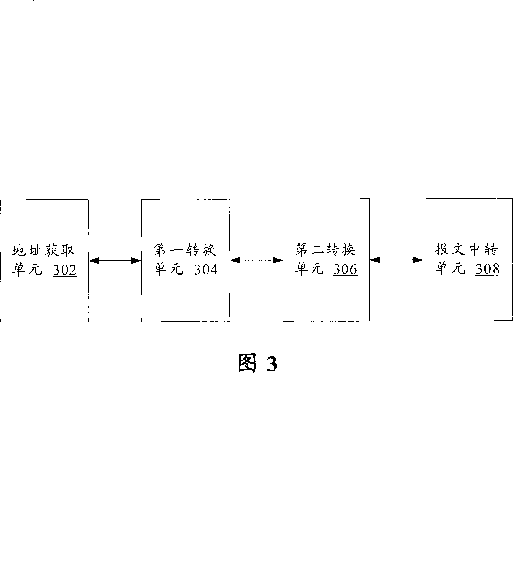 Method and router for IPv4 network host access to IPv6 network host