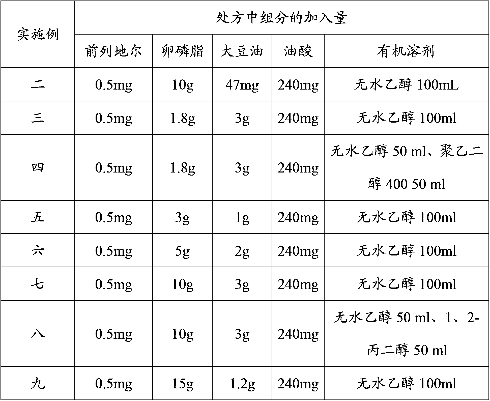 Alprostadil injection