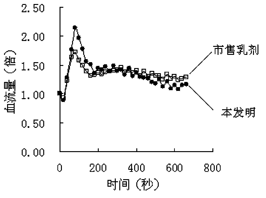 Alprostadil injection