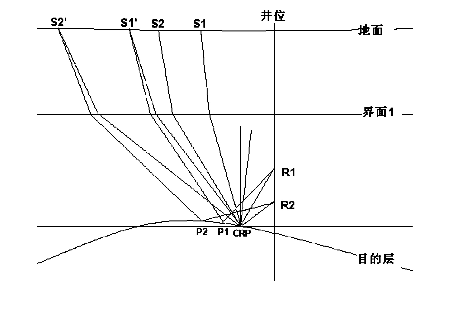 VSP observation system design method facing objective layer