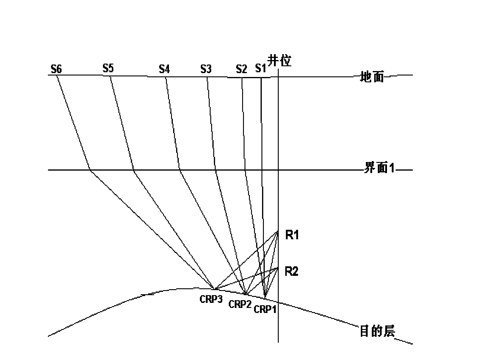 VSP observation system design method facing objective layer