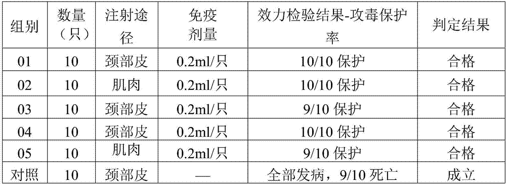 Duck adenovirus type 2 inactivated vaccine