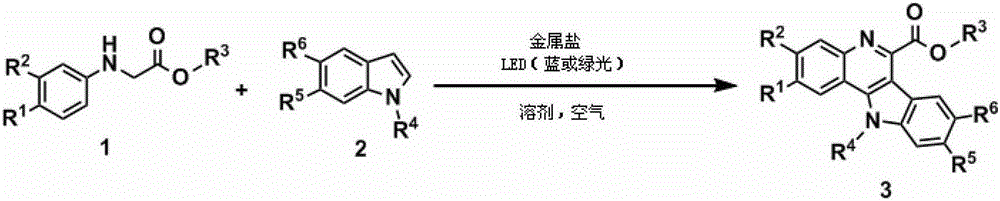 A kind of visible light catalytic method for synthesizing indoloquinoline derivatives