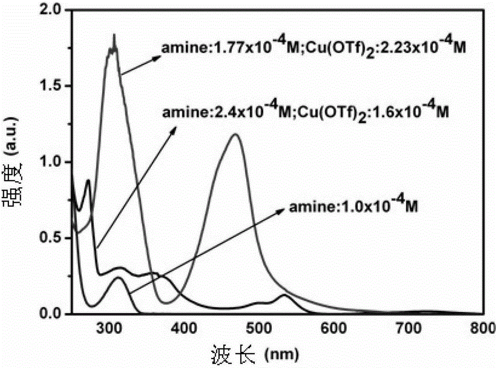 A kind of visible light catalytic method for synthesizing indoloquinoline derivatives