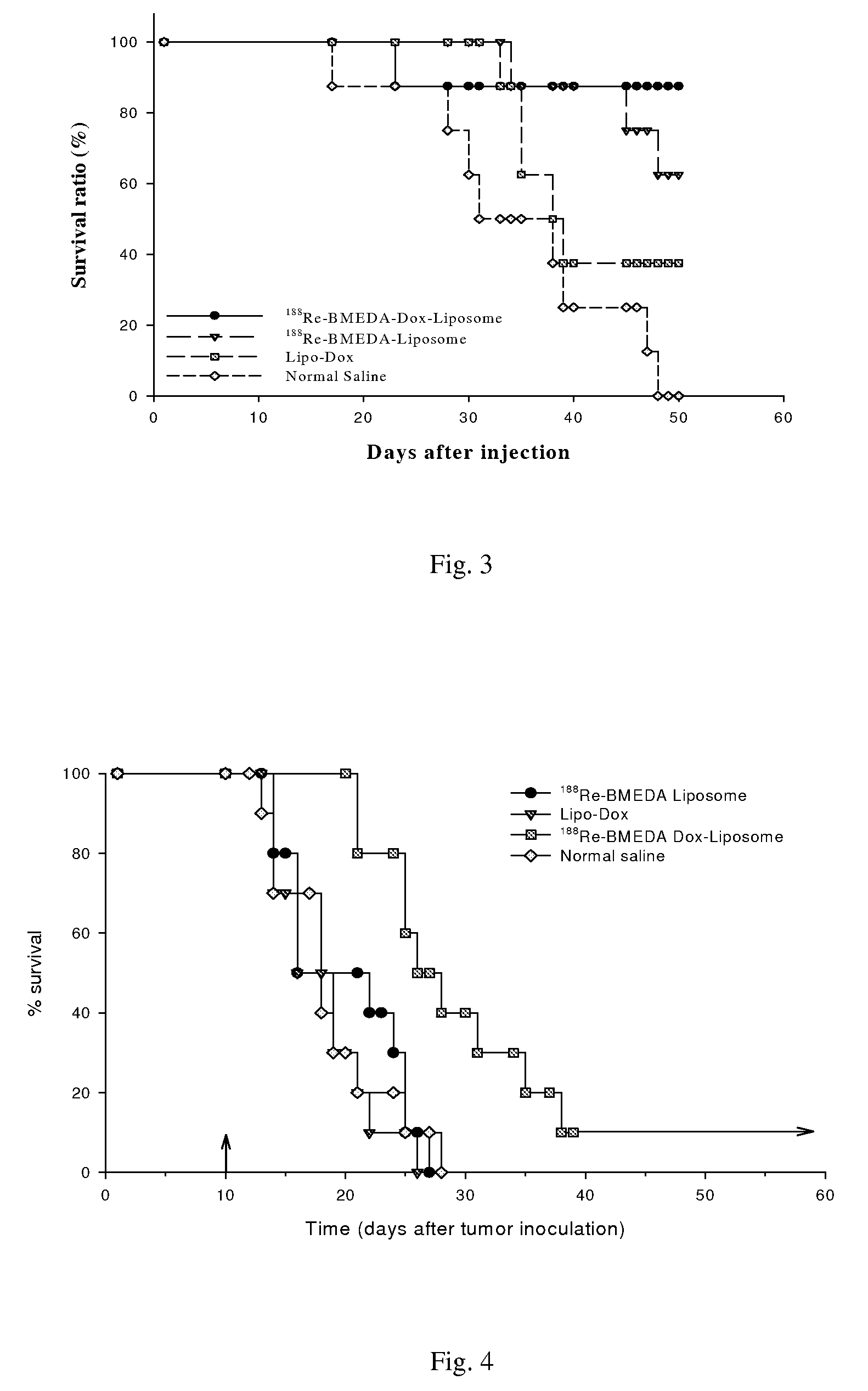 Kit for preparation of nano-targeted liposome drug in combined radionuclide therapy and chemotherapy