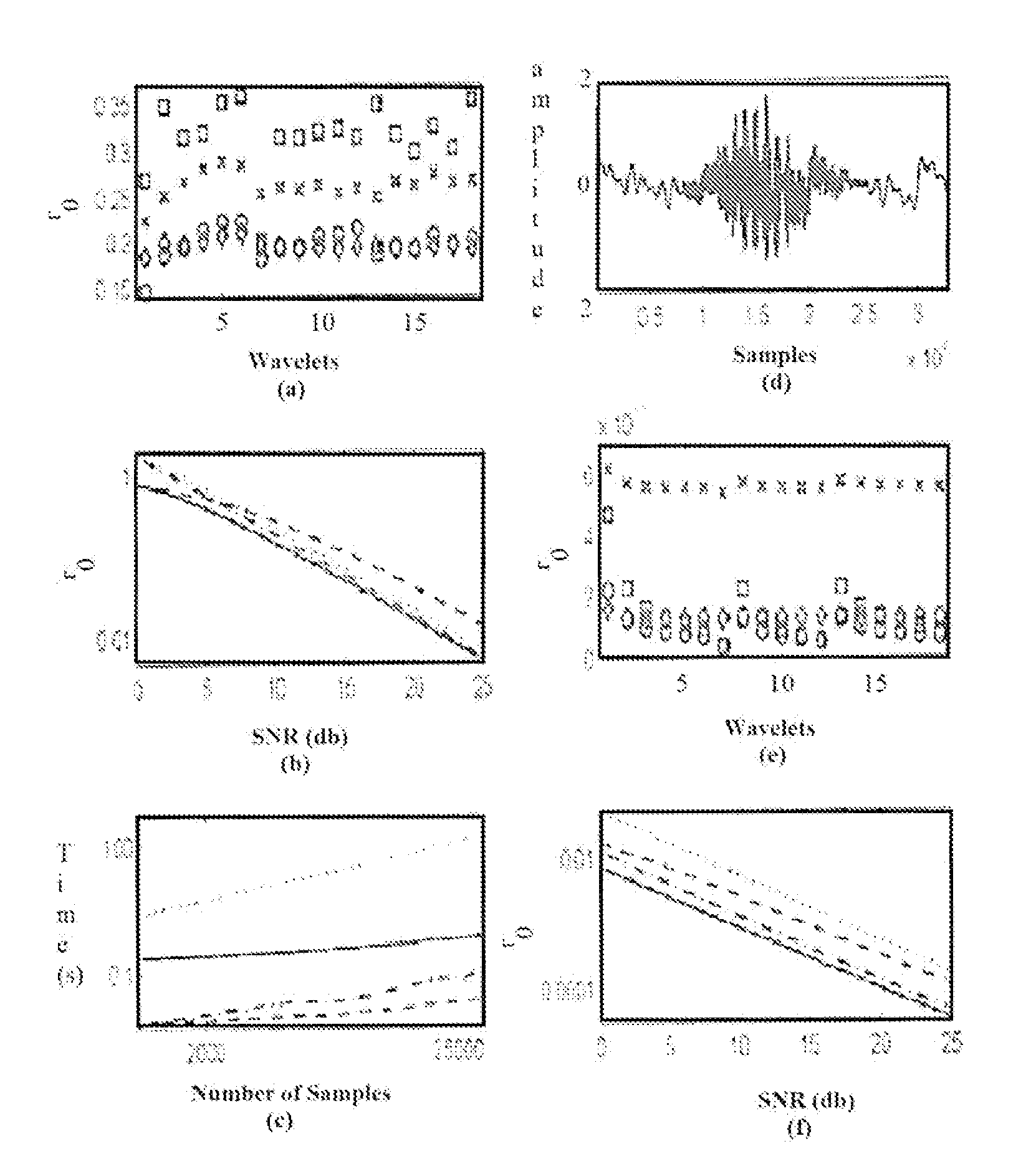 Procedure for denoising dual-axis swallowing accelerometry signals