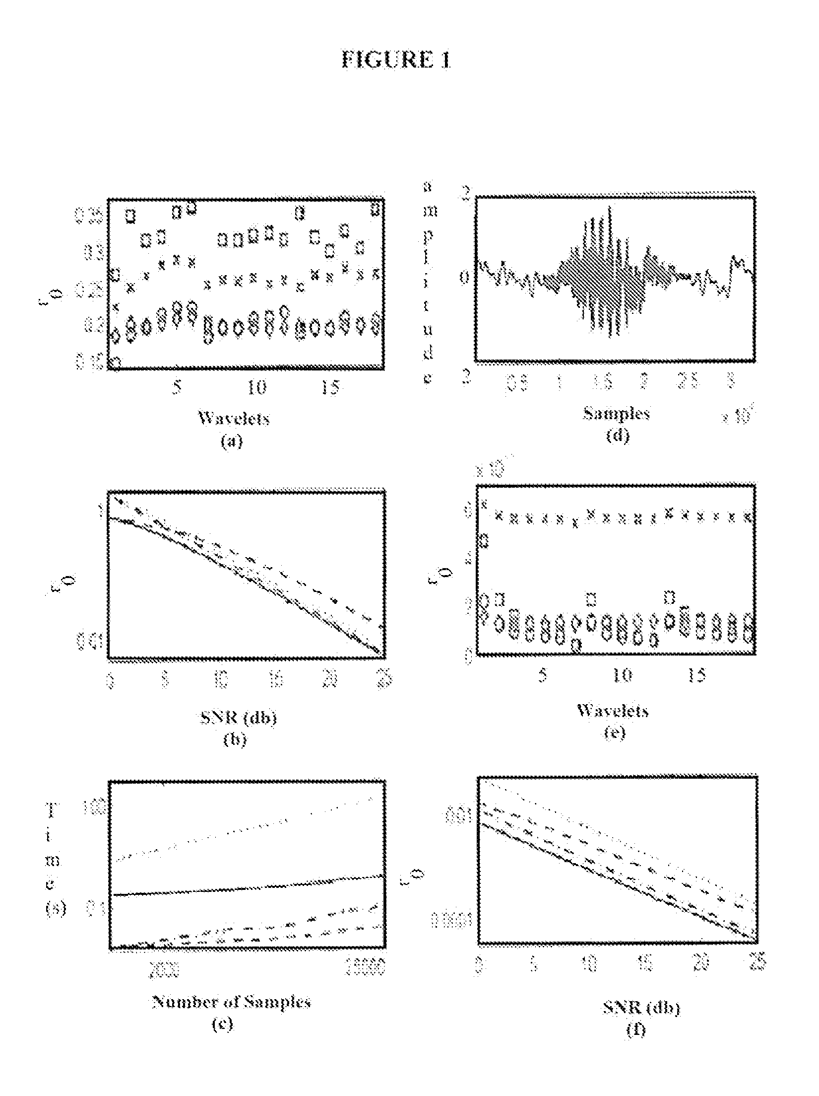 Procedure for denoising dual-axis swallowing accelerometry signals