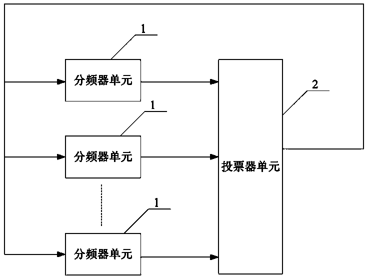 Frequency divider circuit with anti-irradiation function