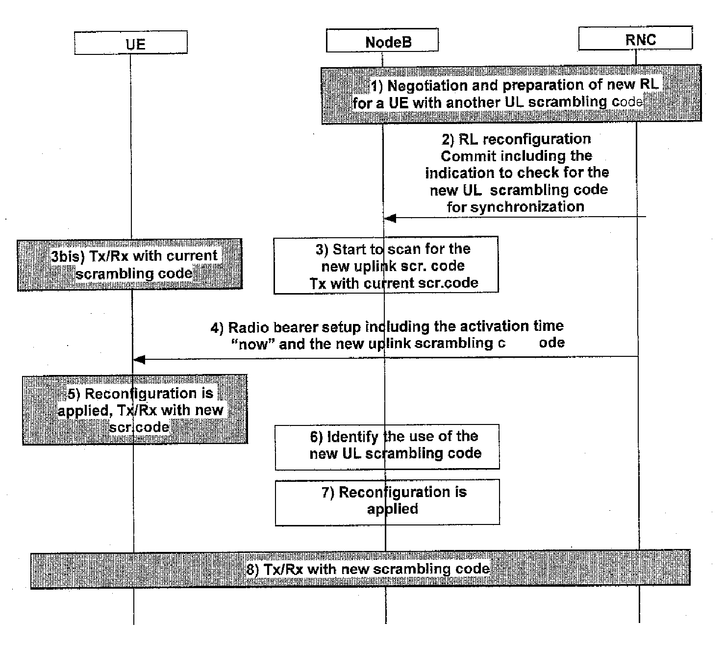 Changing a Radio Access Configuration Between a Terminal and a Network