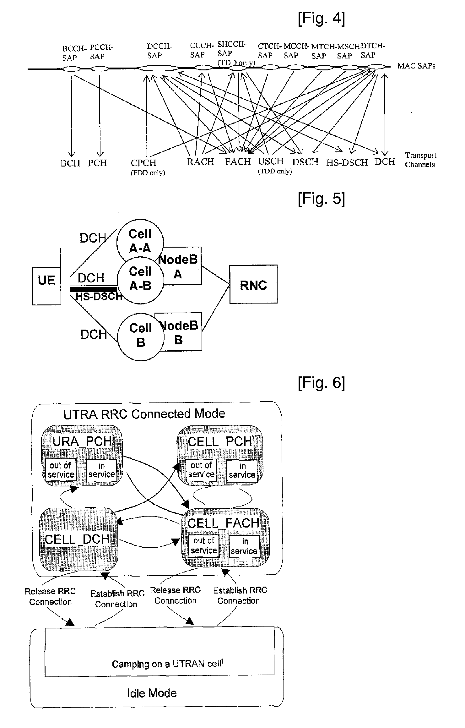 Changing a Radio Access Configuration Between a Terminal and a Network