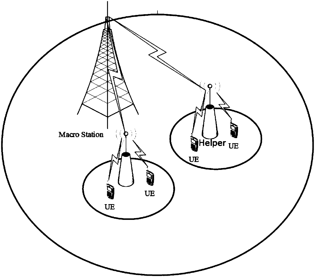 A base station buffering method under time-varying content popularity