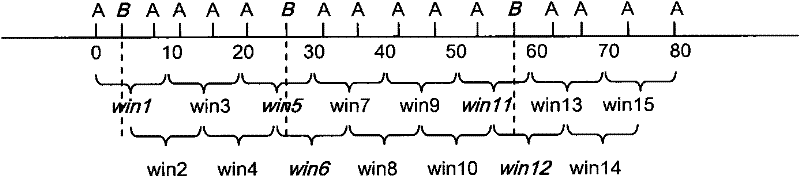 Alarm association rule mining method, and rule mining engine and system