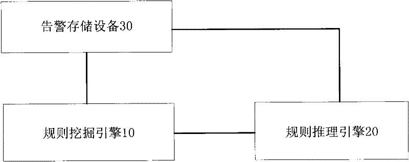 Alarm association rule mining method, and rule mining engine and system