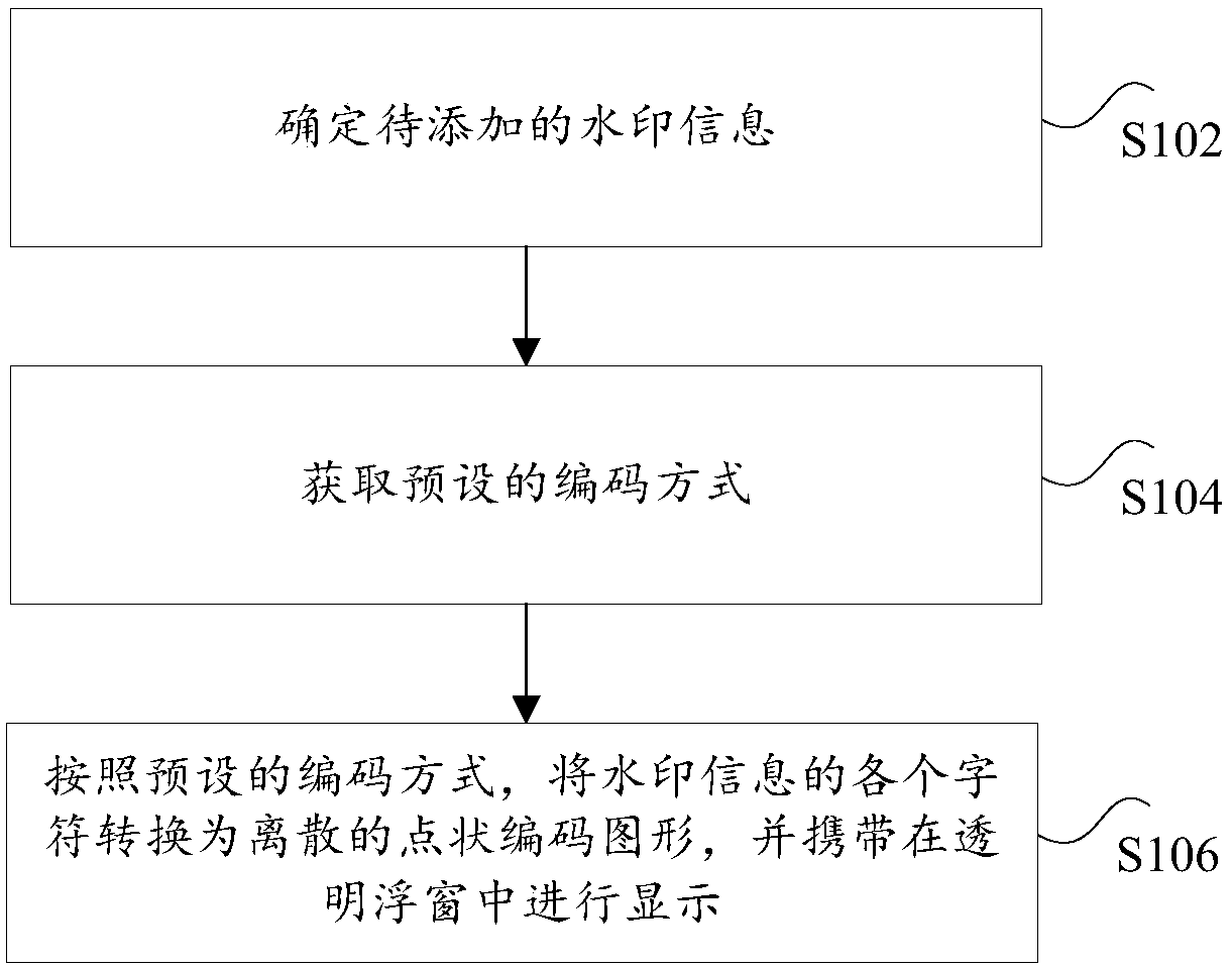 Watermark display method, device and system