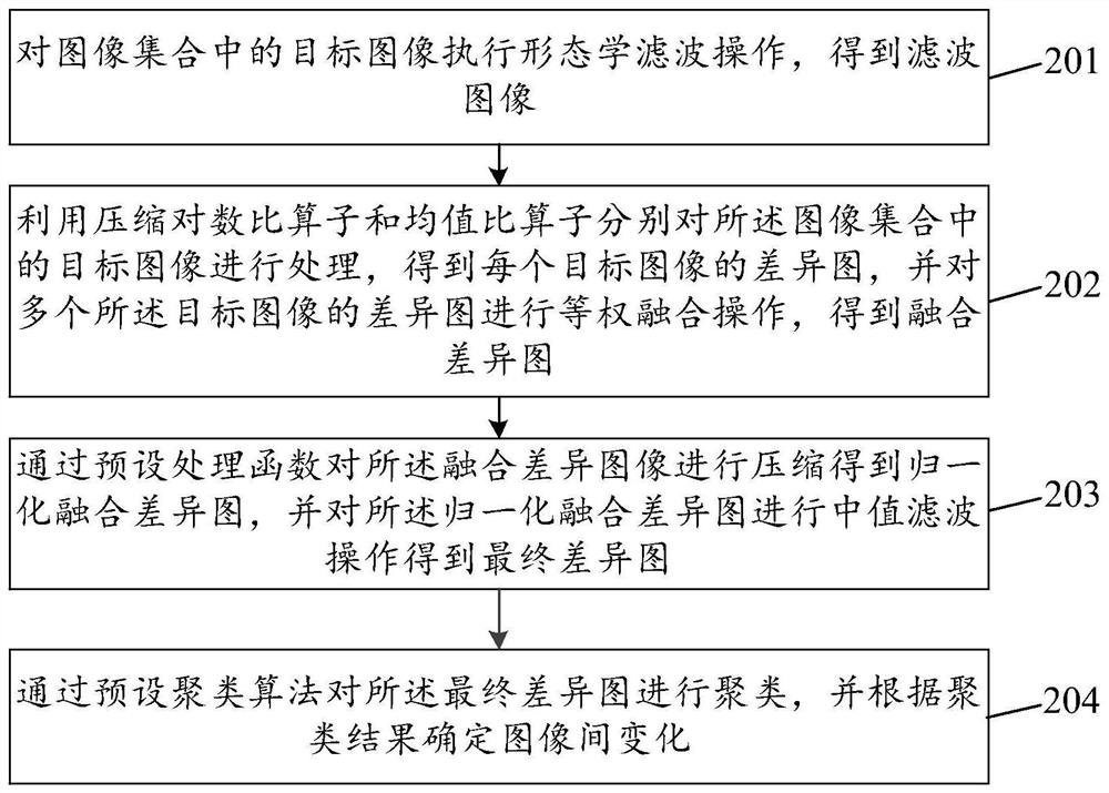 Method and device for detecting changes between images