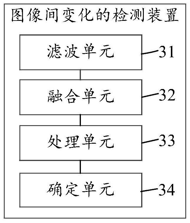 Method and device for detecting changes between images