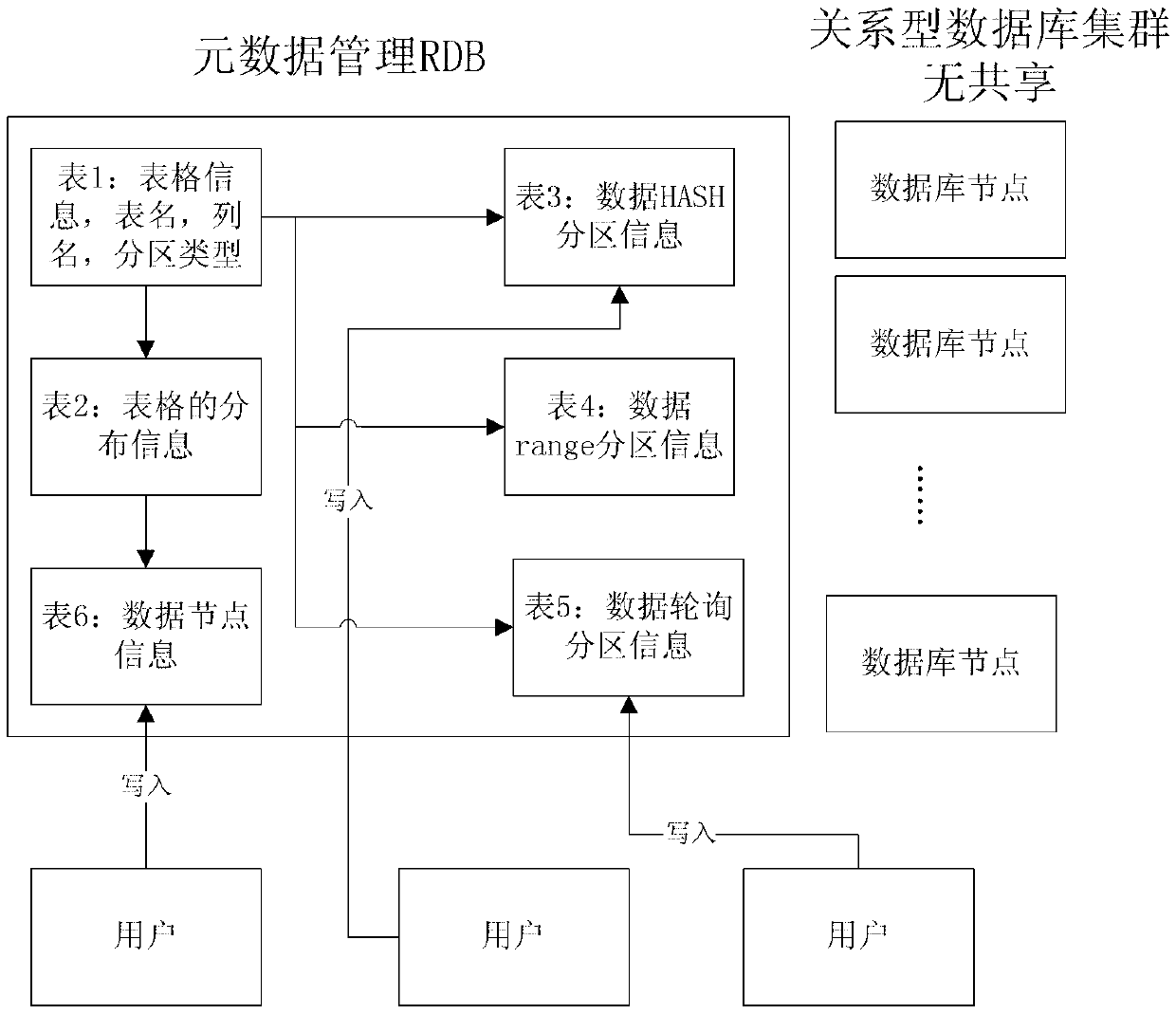 Method and device for managing metadata