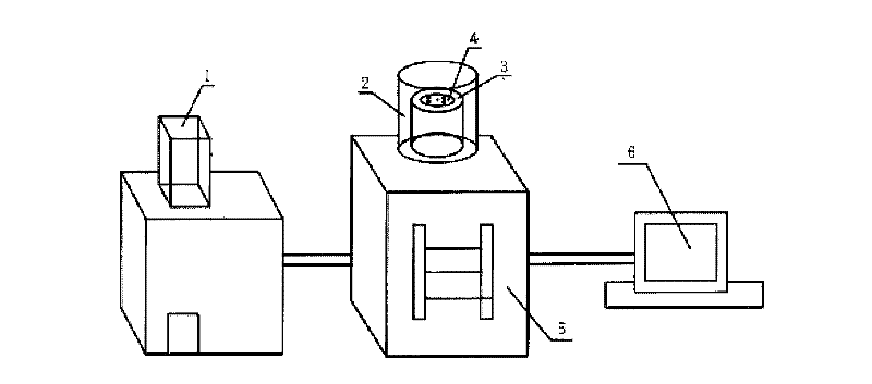 Method for testing dynamic modulus of asphalt concrete and device thereof