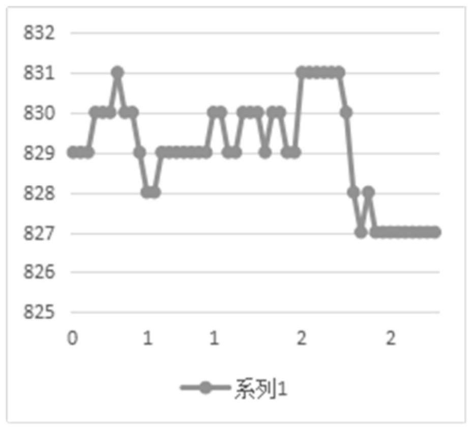 Early warning method and system for temperature of continuous annealing furnace