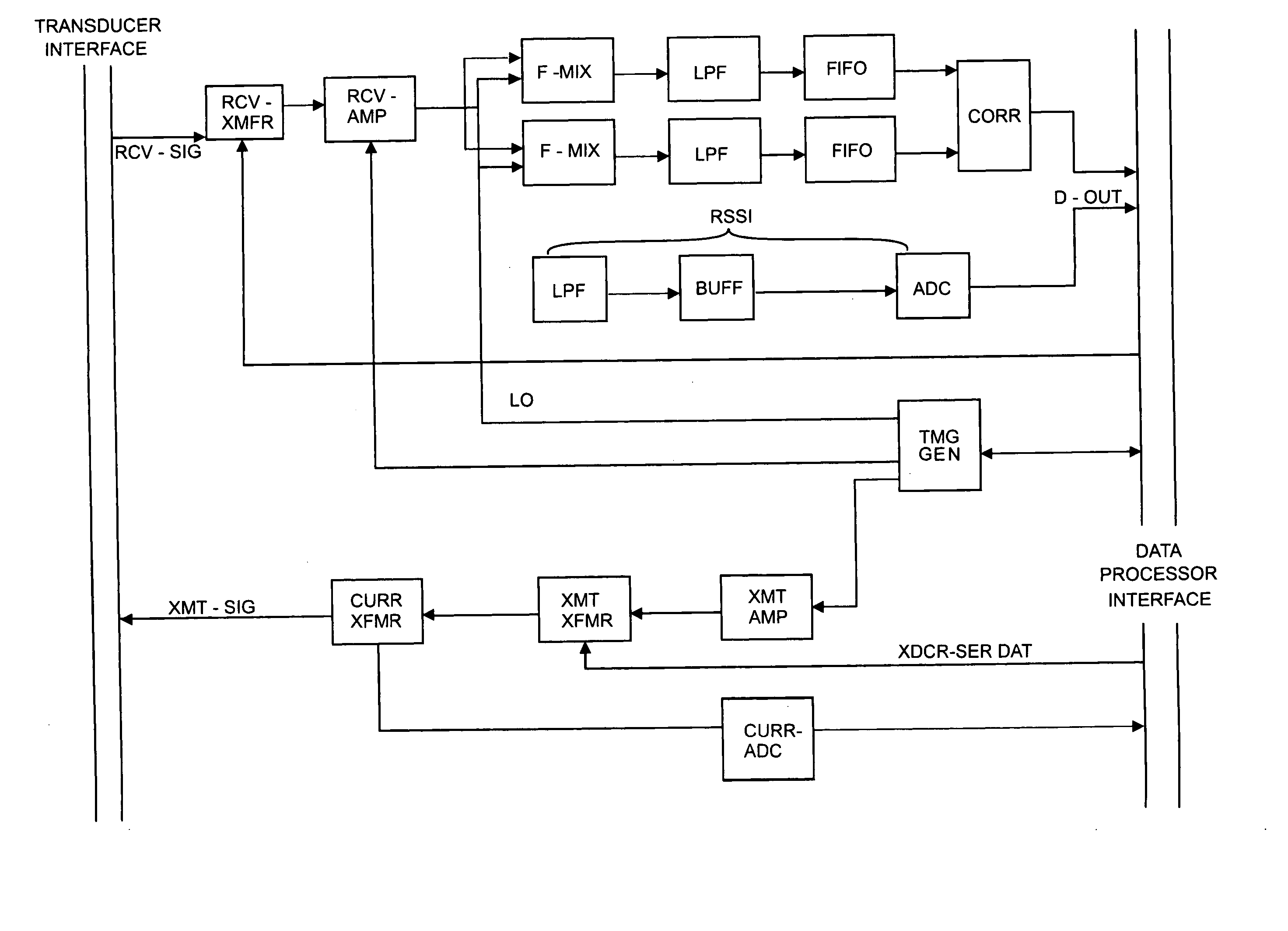 Method and apparatus for combined measurements of concentration, distribution and flow velocity of suspended solids