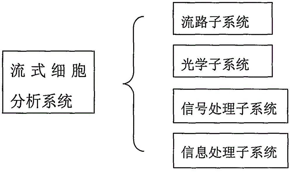 Automatic device for sample treatment and particle analysis, and method for sample treatment and particle analysis