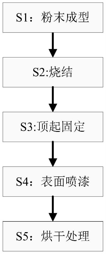 A method for manufacturing a powder metallurgy stainless steel flange