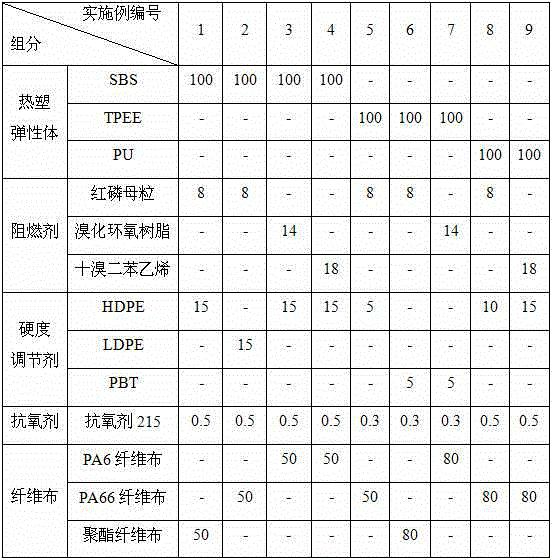 Flame-retarding composite floor leather resisting abrasion and skid and manufacturing technology and application thereof