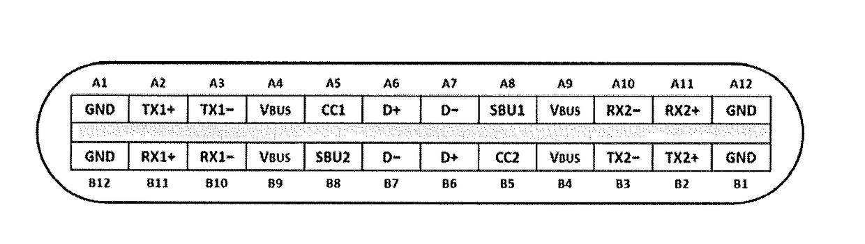 Method of and device for protecting USB type-c interface chip when cc pins thereof being at high voltage