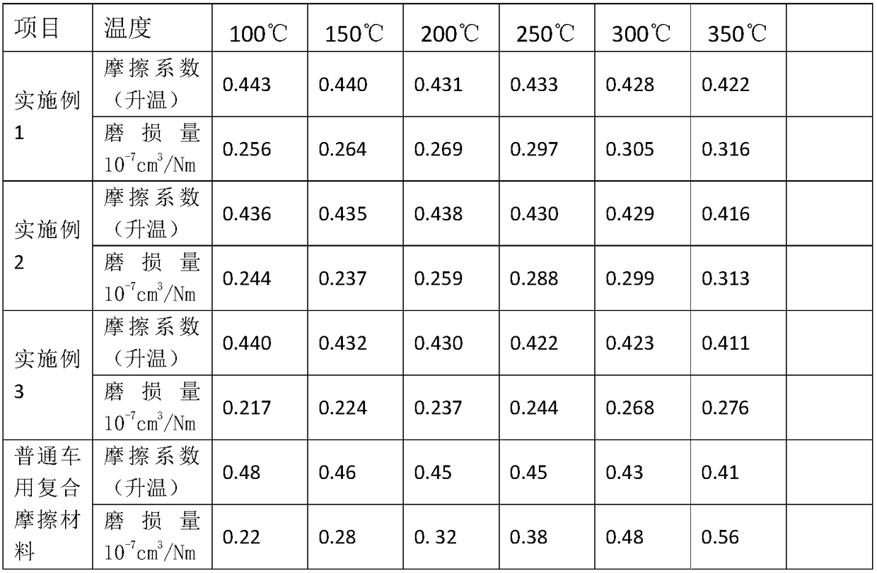 Automotive resin-based powder metallurgy potassium titanate fiber friction material and preparation method thereof