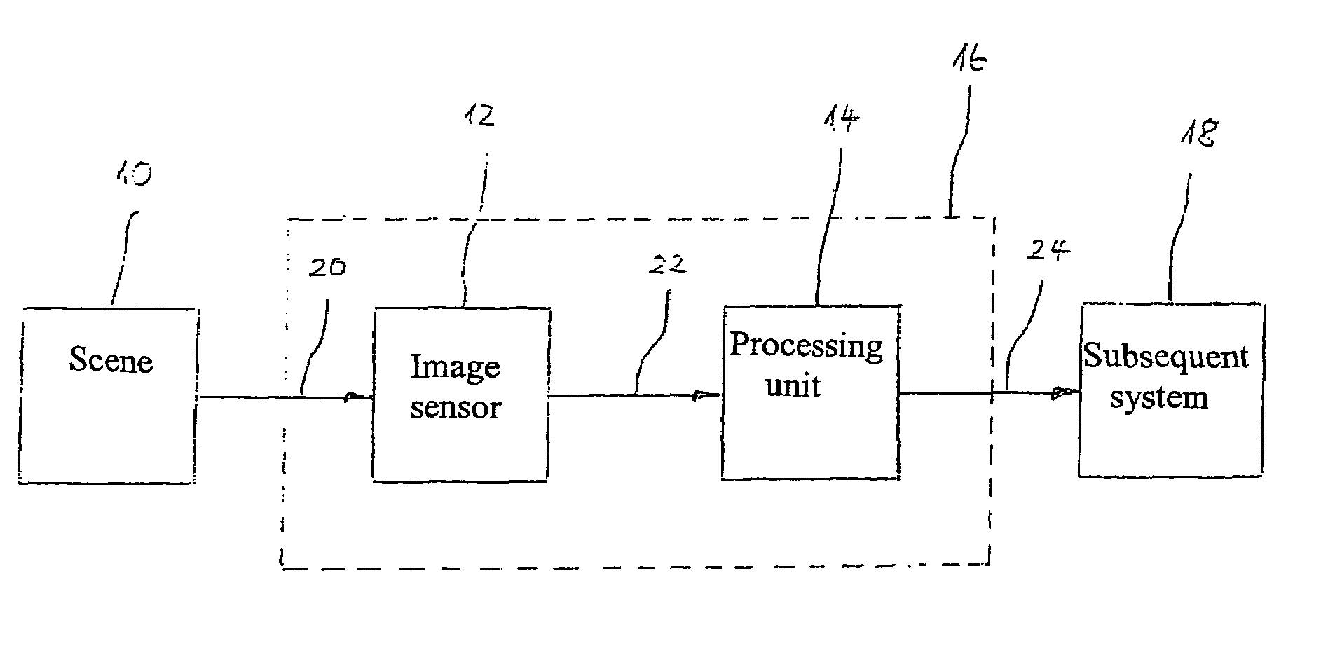 Device and method for calibrating an image sensor