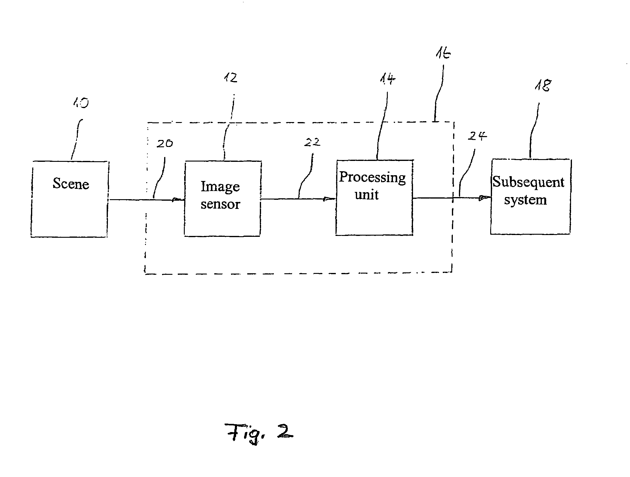 Device and method for calibrating an image sensor