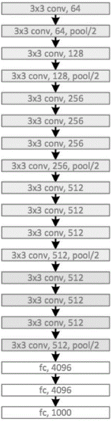 Convolutional neutral network-based worker absence-from-post detection method