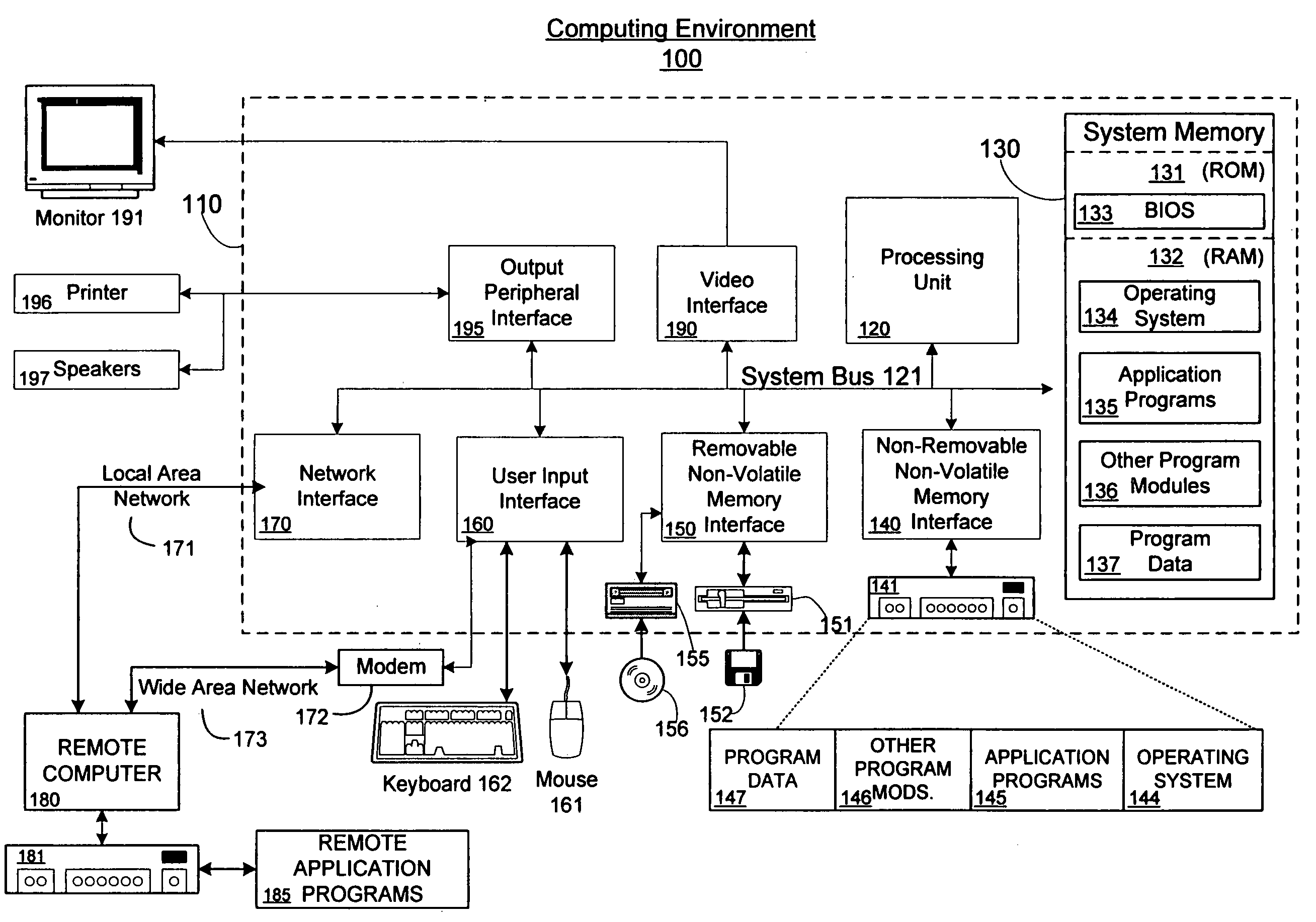 Indexing XML datatype content system and method