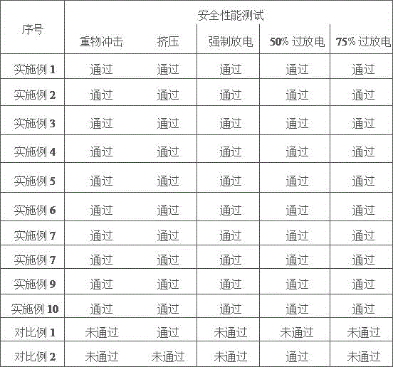 Lithium battery electrolyte and obtained lithium primary battery