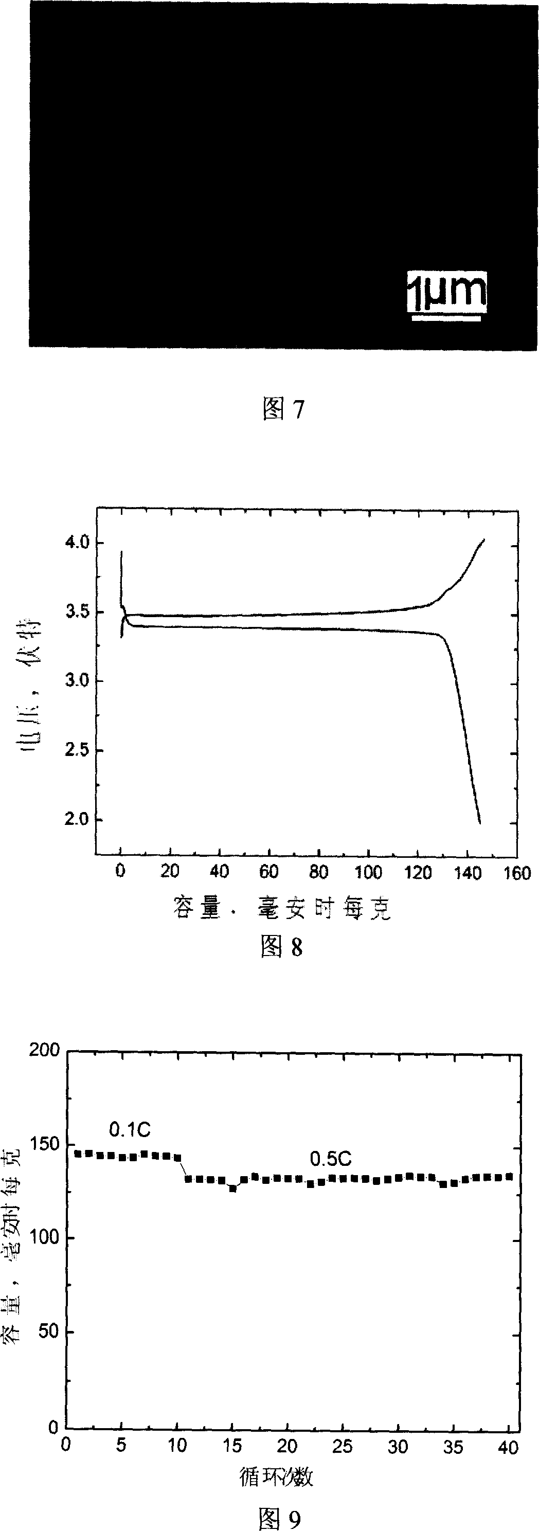 Particle appearance regulatory lithium iron phosphate preparation method