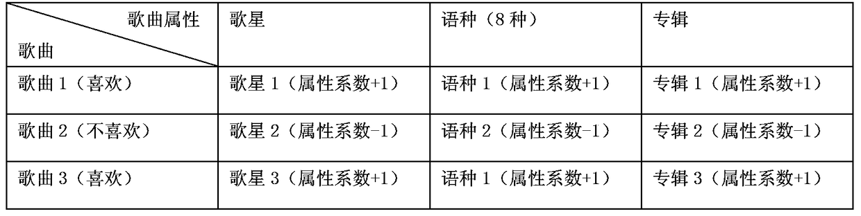 Method and system for recommending multimedia content