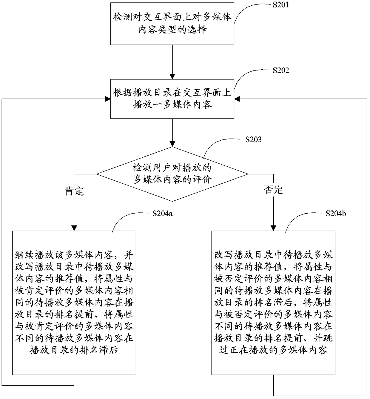 Method and system for recommending multimedia content