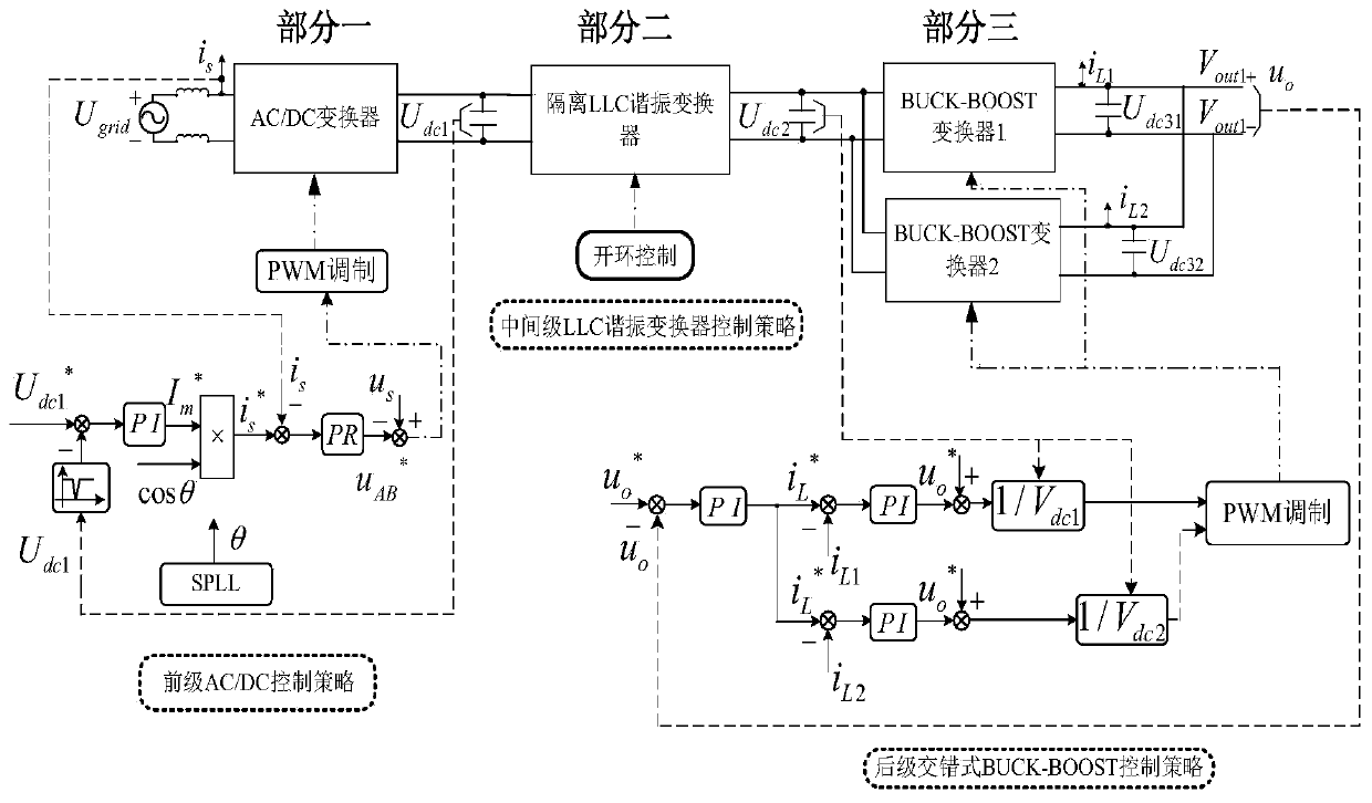 Control method for aging power supply device