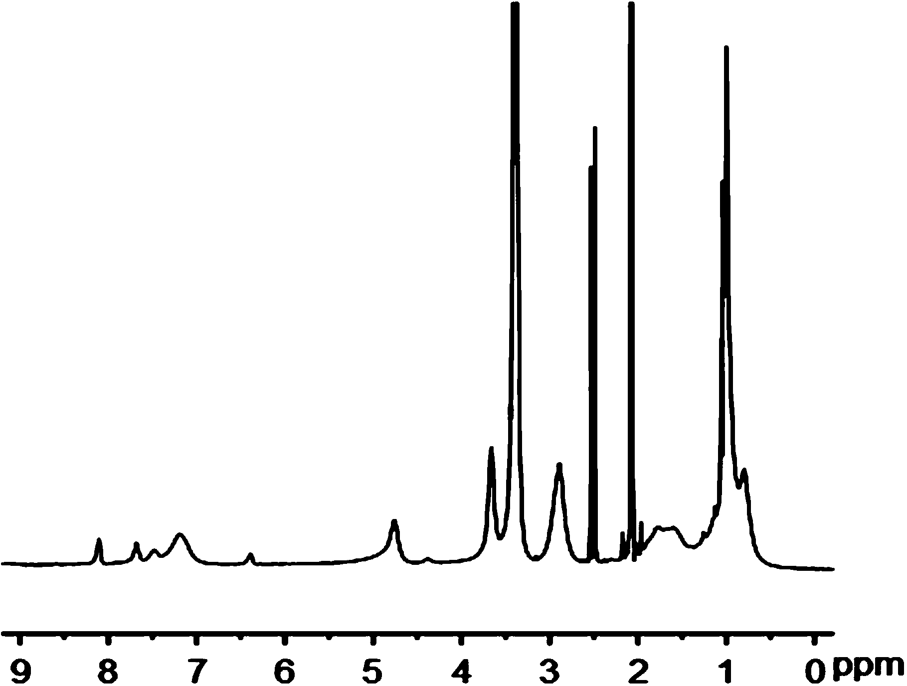 5-fluorouracil copolymer with anti-tumor activity and preparation method of 5-fluorouracil copolymer