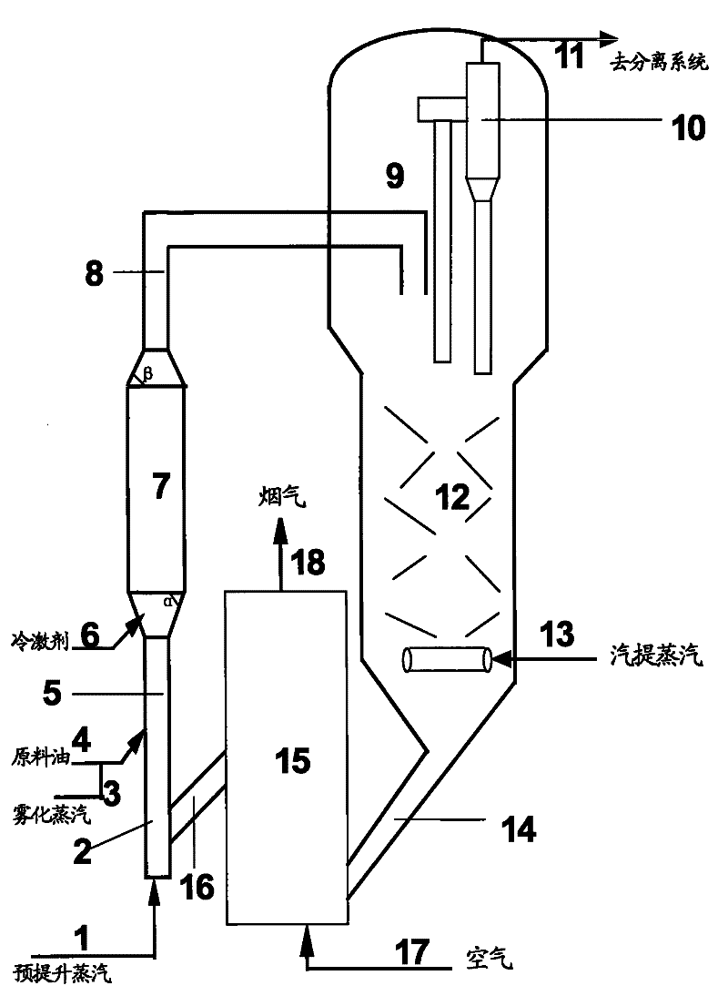 Catalytic conversion method for improving product distribution