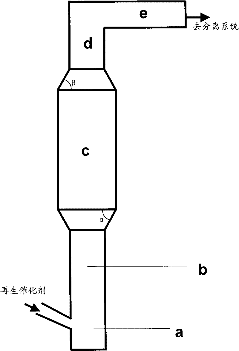 Catalytic conversion method for improving product distribution