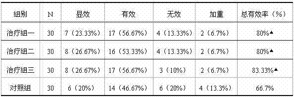 Traditional Chinese medicine composition for treating lower extremity atherosclerotic disease and application of composition