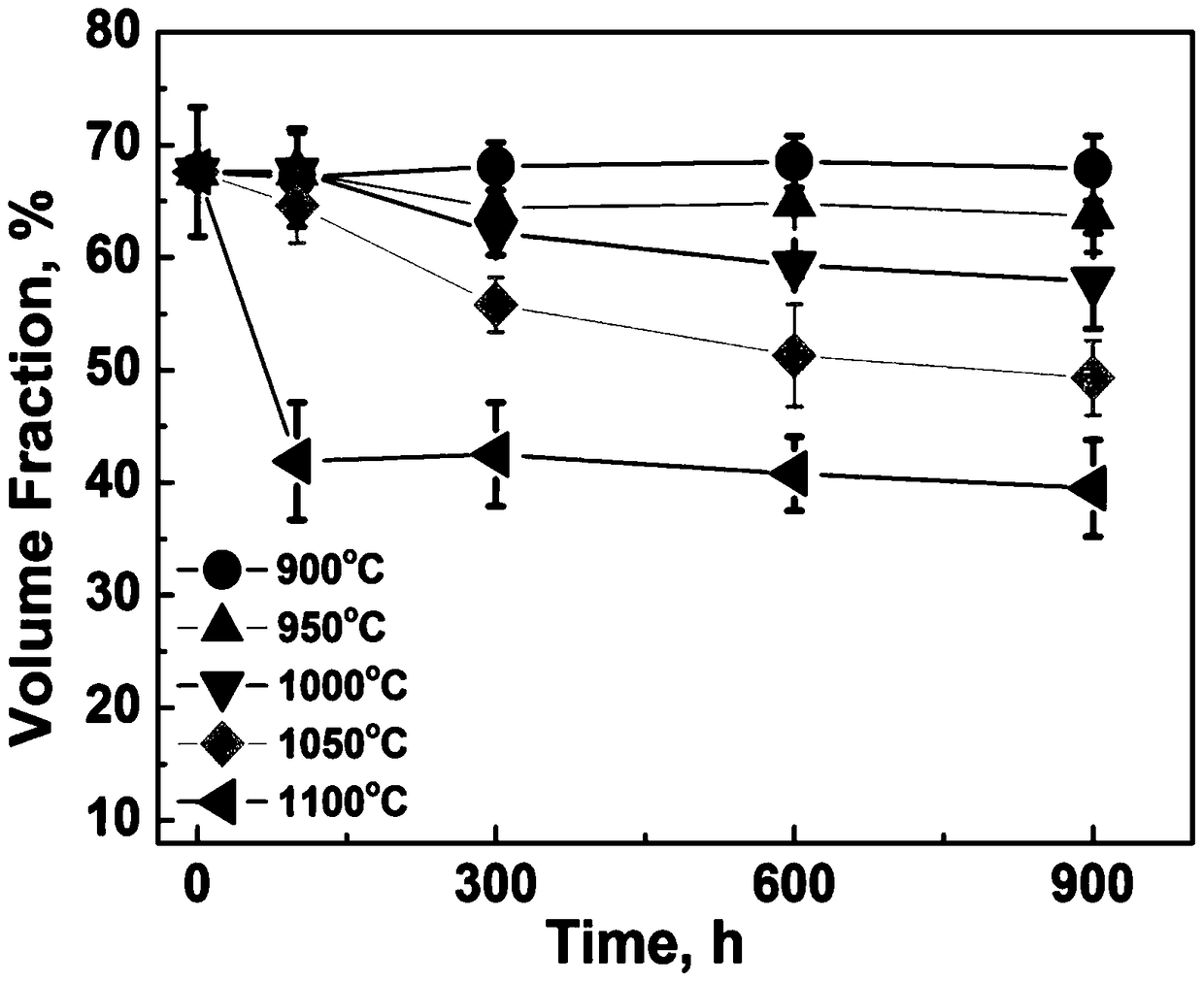 An experimental evaluation method for the service temperature of superalloy turbine blades