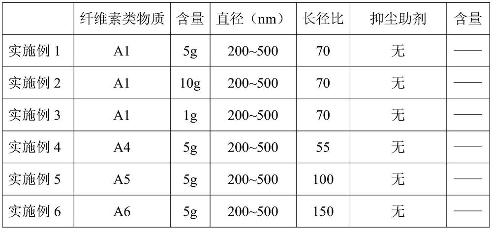 A kind of dust suppressant, preparation method and application