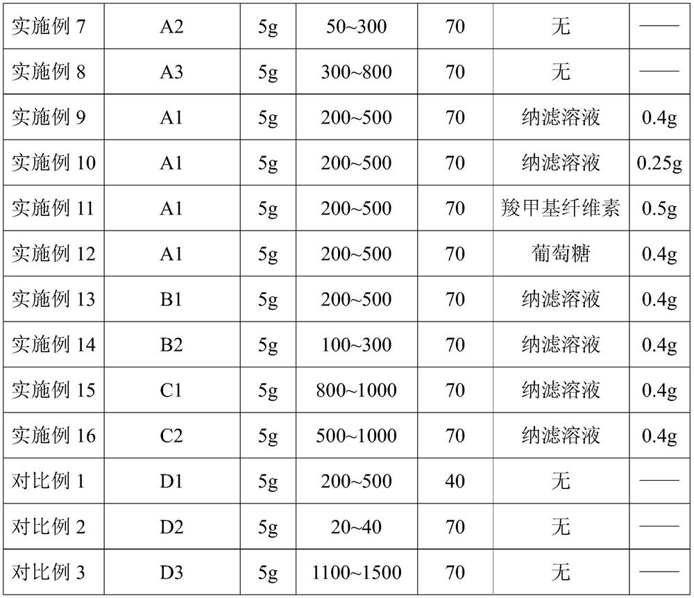 A kind of dust suppressant, preparation method and application